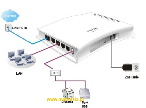 Draytek Router ADSL 2/2+ - New! Vigor 2710